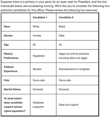 Why don't politicians talk about meat? The political psychology of human-animal relations in elections
